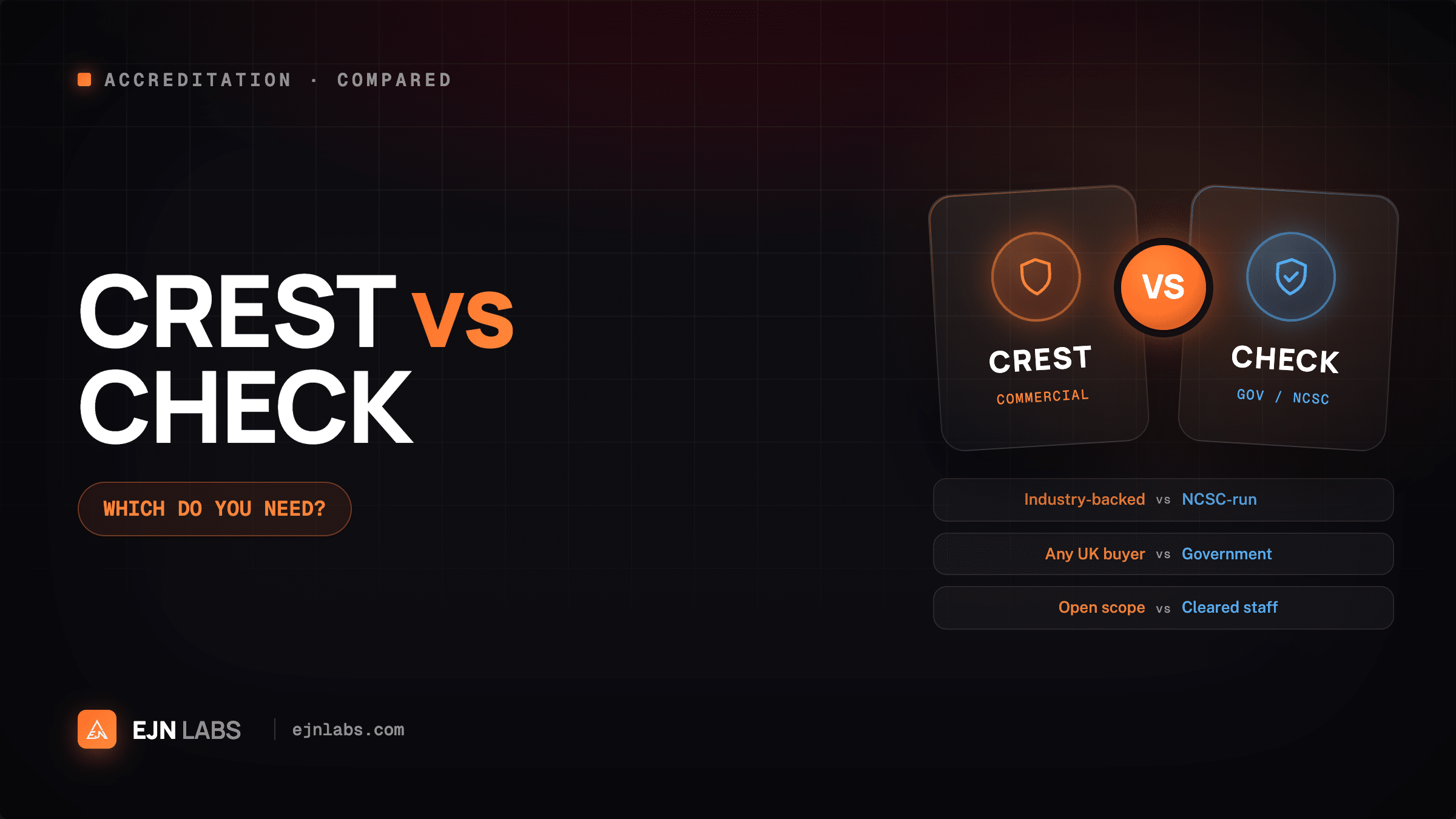 CREST vs CHECK Penetration Testing: Which Should UK Businesses Require?
