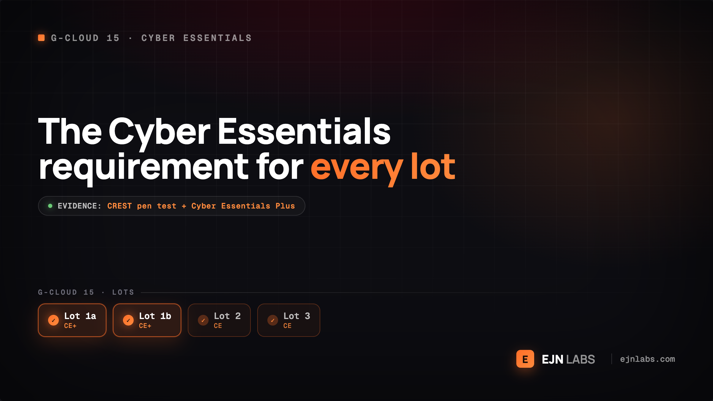 G-Cloud 15: The Cyber Essentials Requirements for Every Lot - EJN Labs
