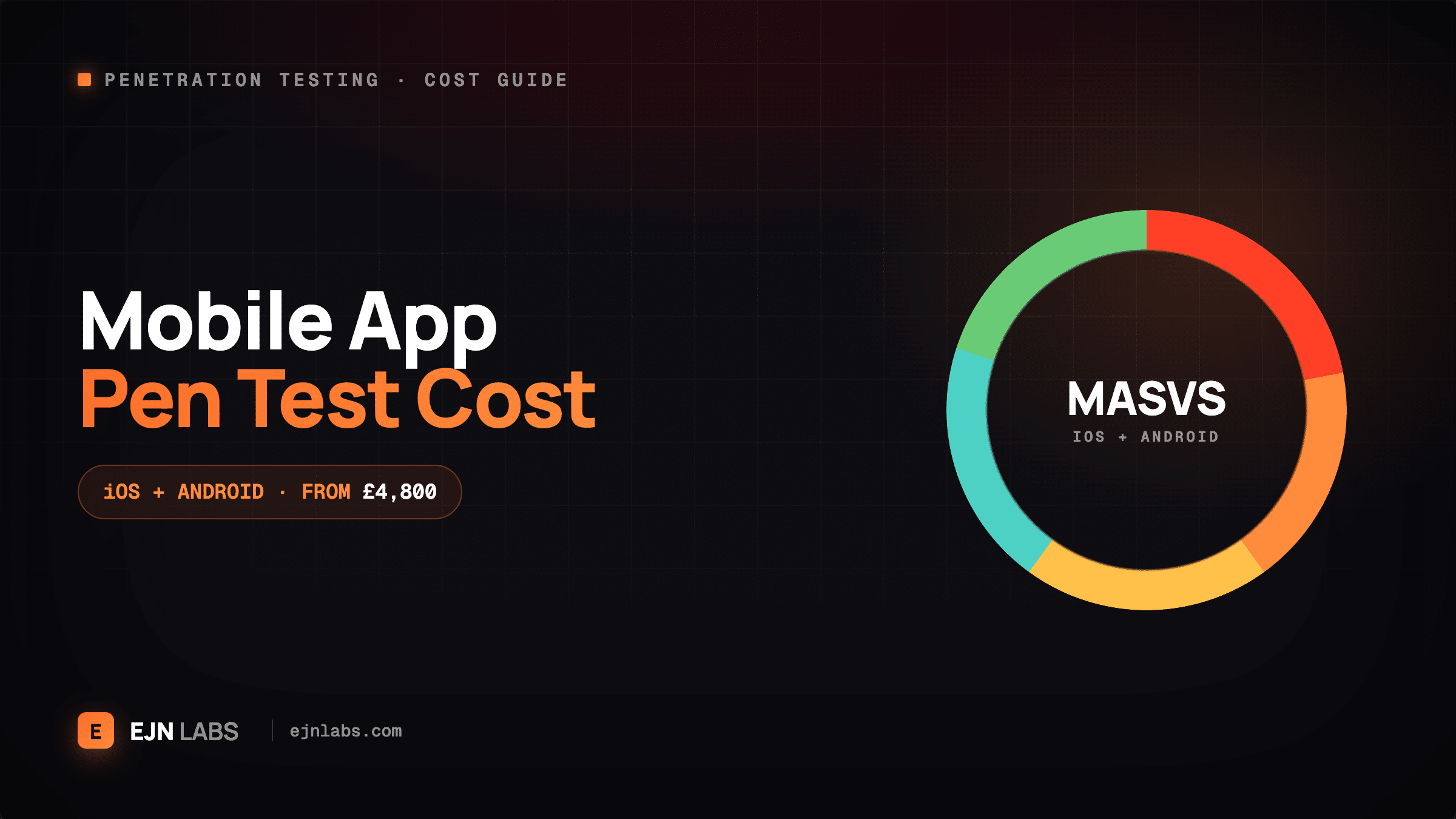 Mobile app penetration testing cost UK for iOS and Android, by EJN Labs