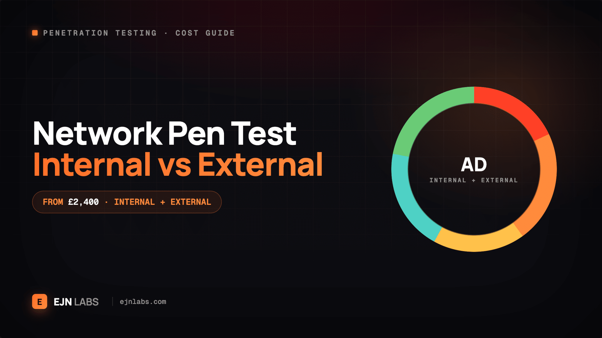 Network Penetration Testing Cost UK: Internal vs External