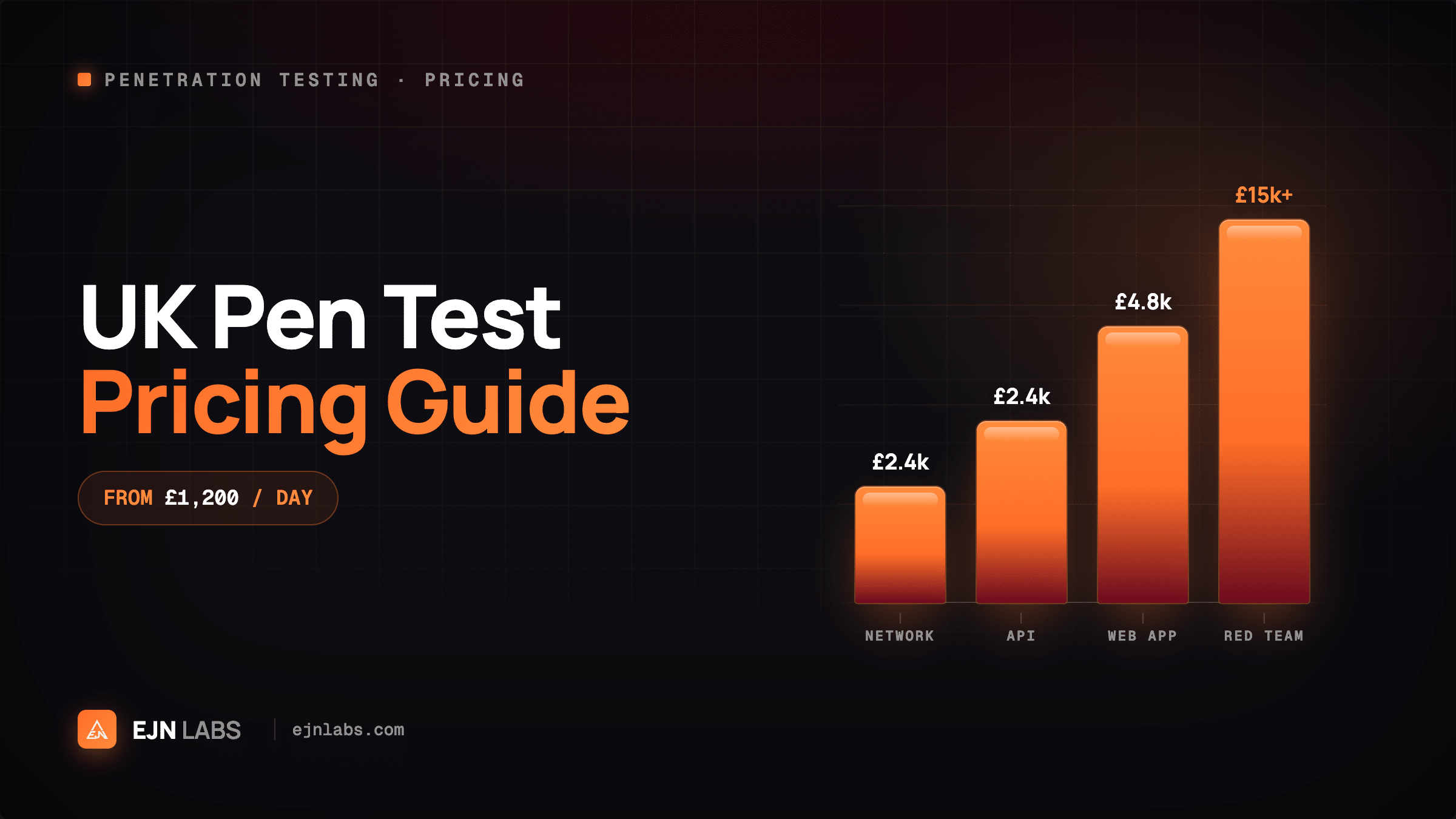 Penetration Testing Cost UK: 2026 Pricing Guide