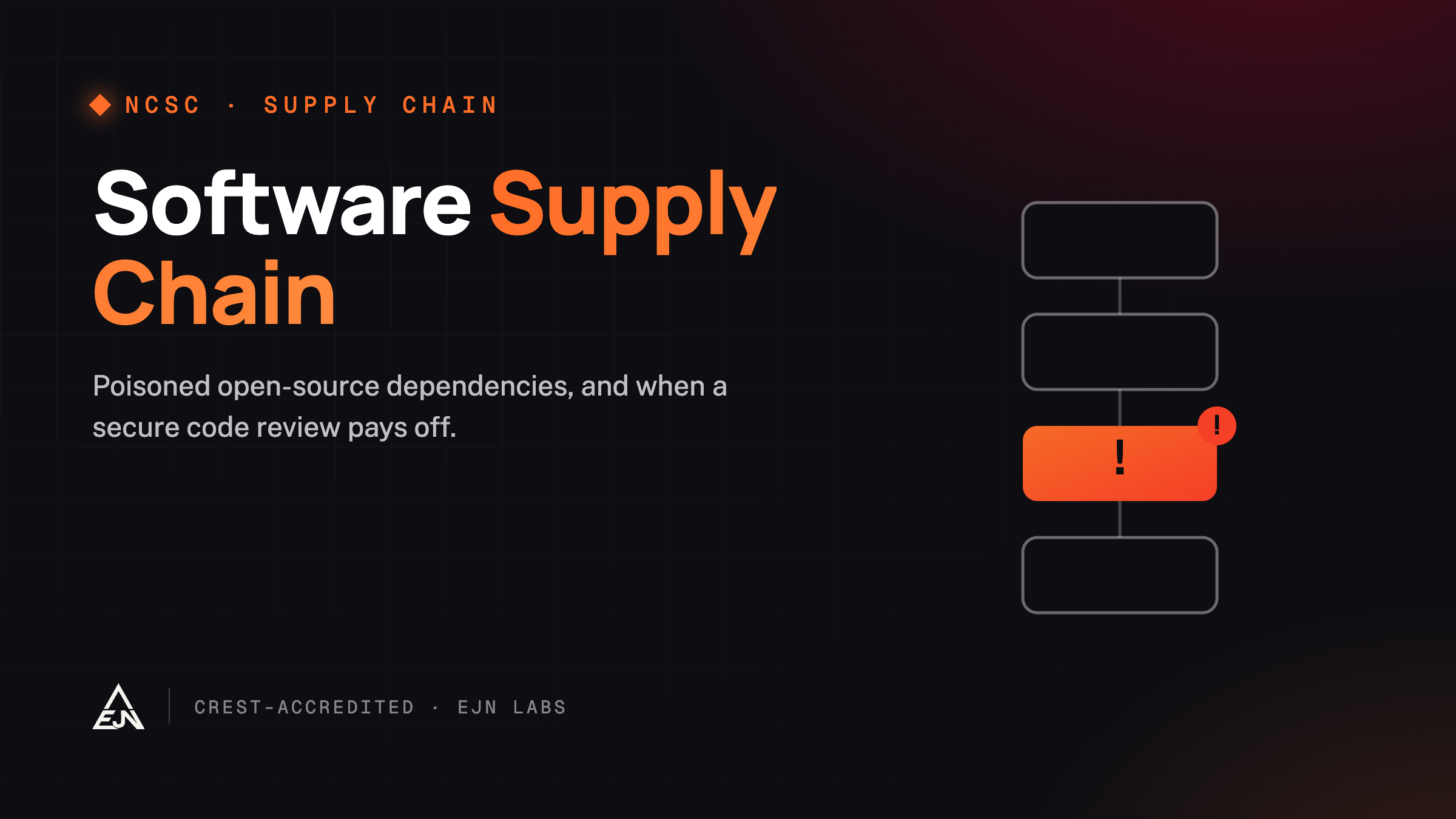 Software Supply Chain Security: Check Dependencies