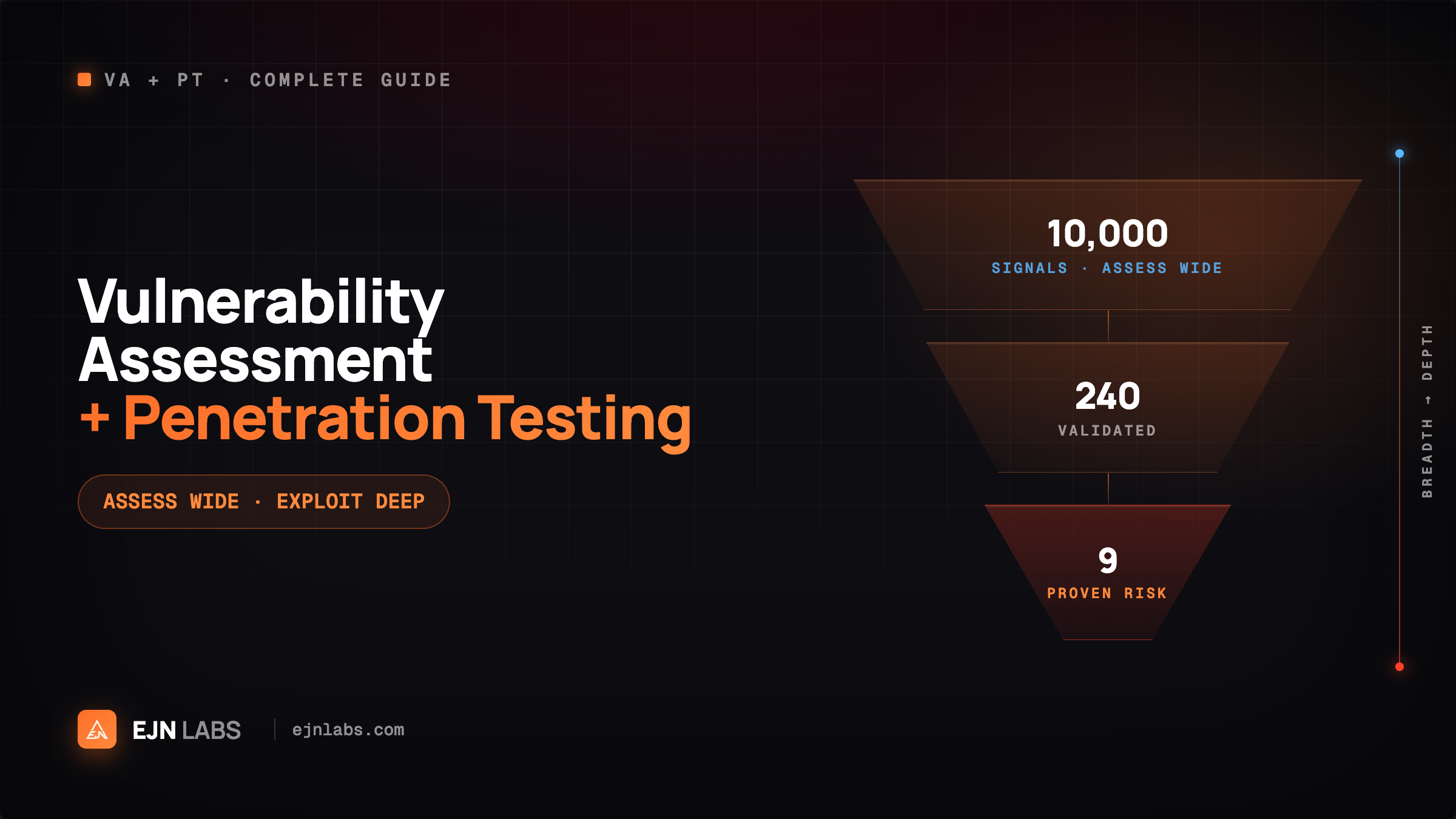 VAPT Testing UK: Complete Guide to Vulnerability Assessment & Penetration Testing