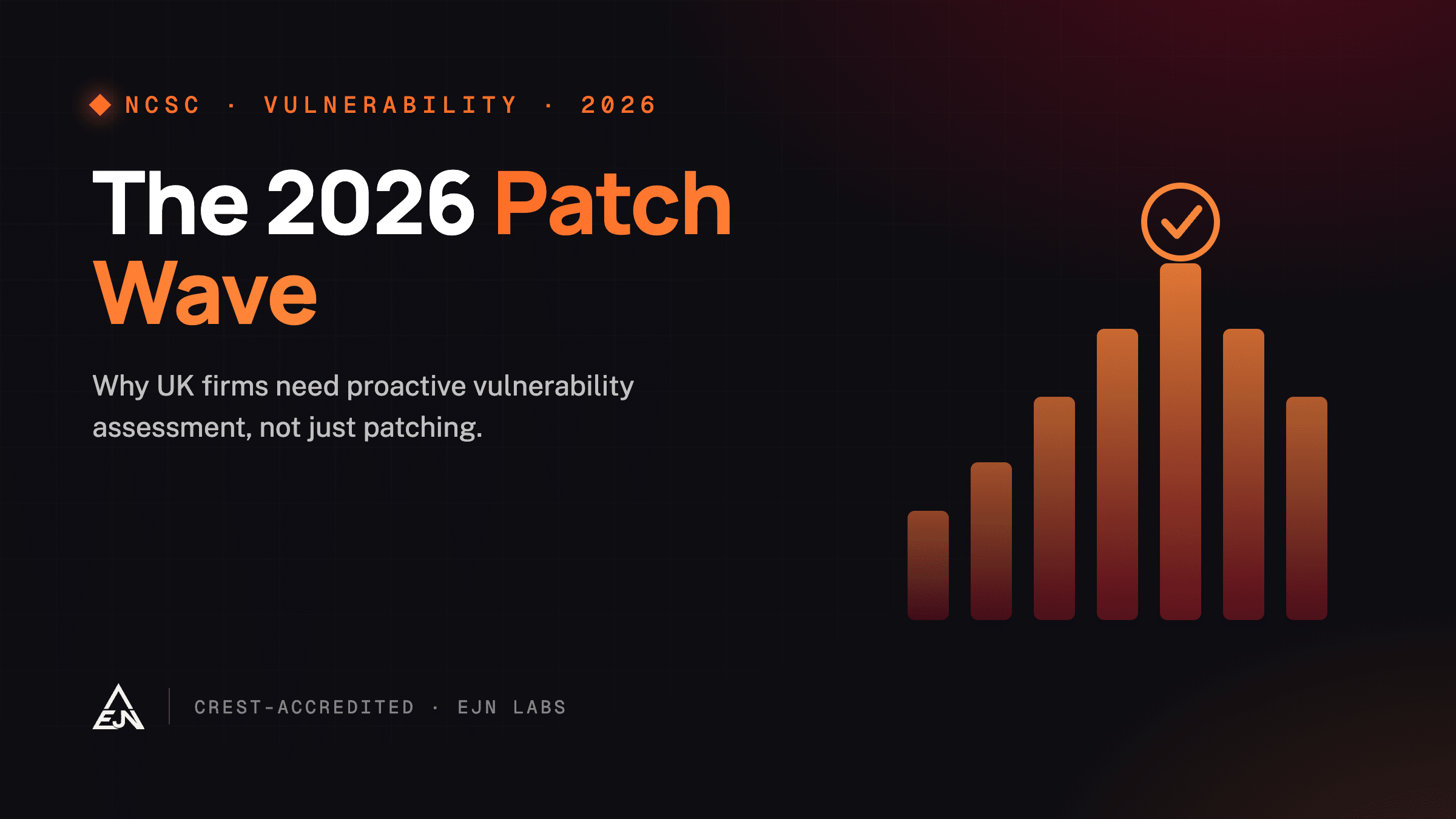 Patch Wave 2026: UK Vulnerability Assessment Guide