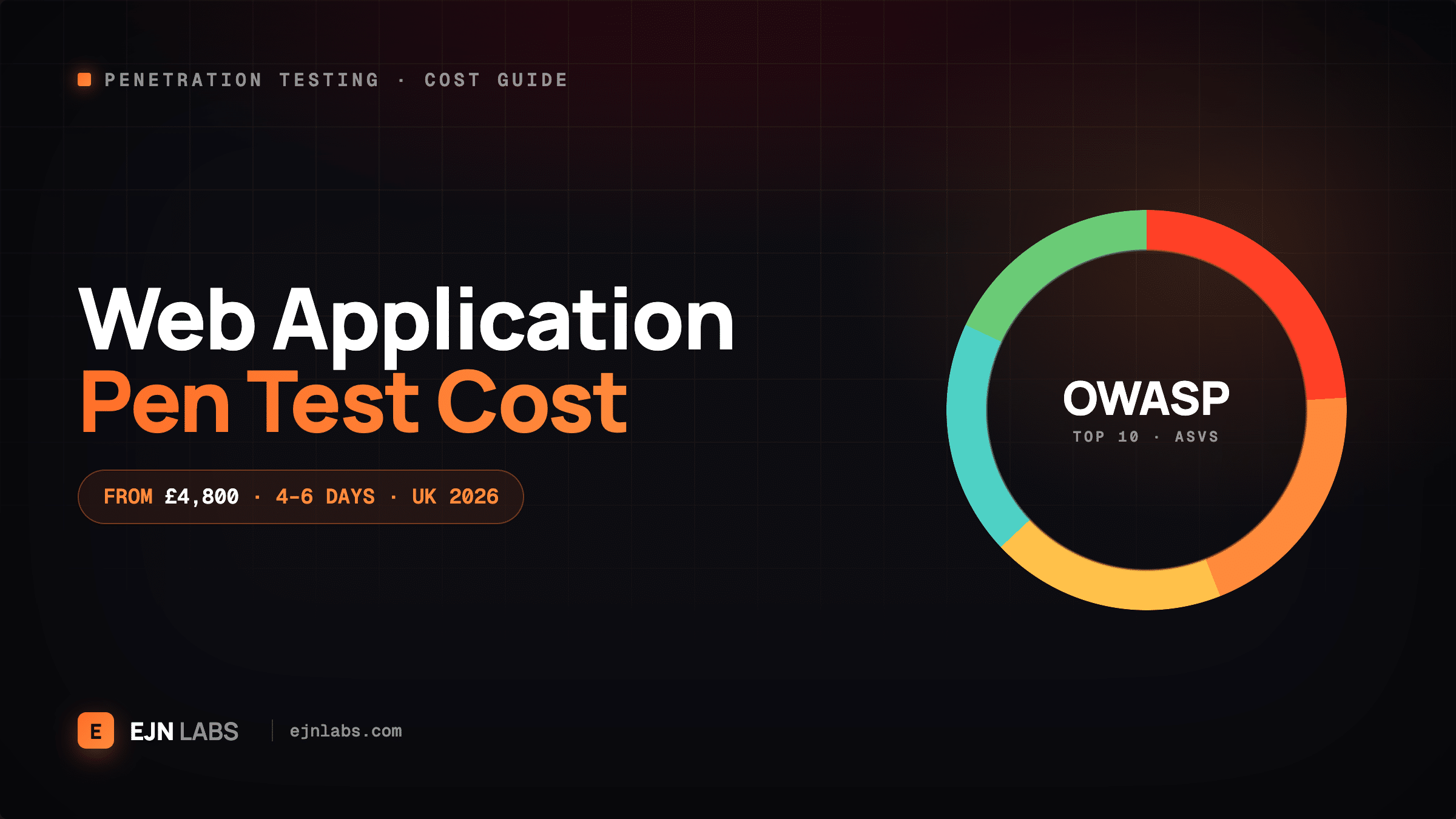 Web application penetration testing cost UK 2026 price guide by EJN Labs
